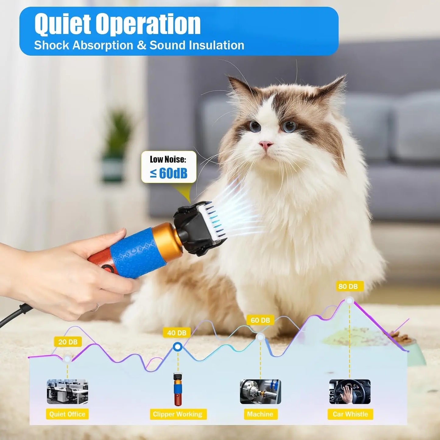 Pet Grooming Clipper for Cats&Dogs–Electric Sheep Clipper with Limit Combs,Replacement Blade,Anti-Skid Handle,and Carrying Case