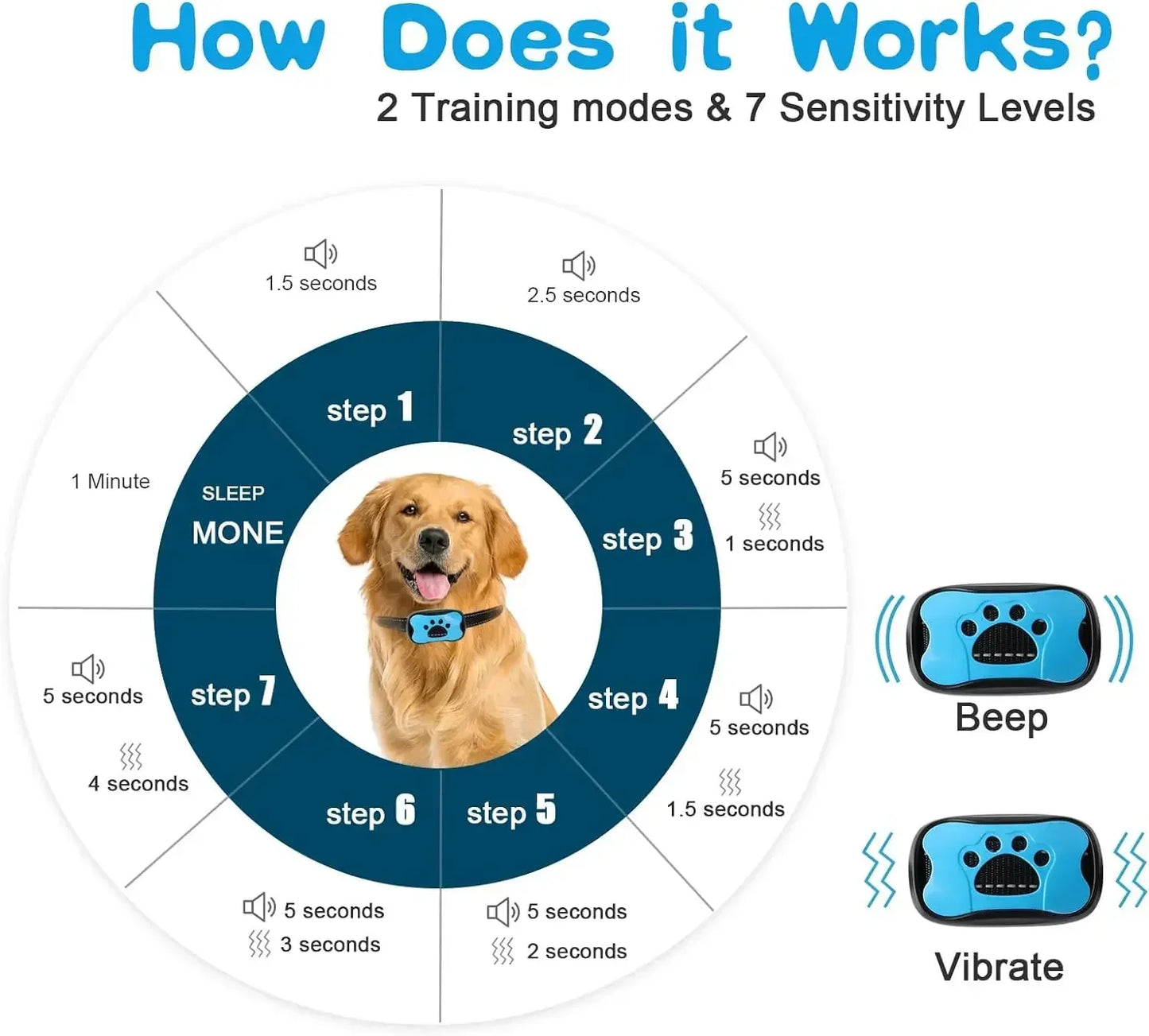 Pet Dog Barking Prevention Device USB Rechargeable Dog Training Collar Ultrasonic Anti-Bark Vibrating Collar